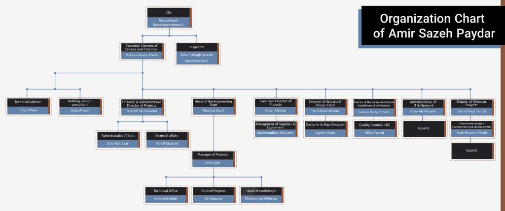 Chart-en3